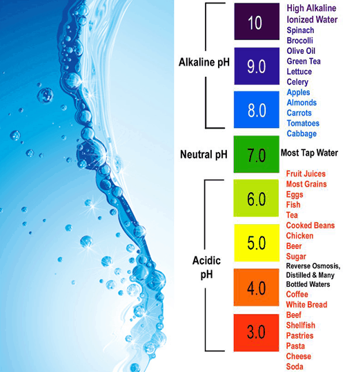 alkaline ph scale
