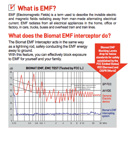 what is EMF chart