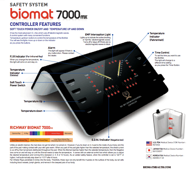 Safety System Biomat7000mx