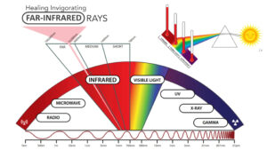 far infrared
