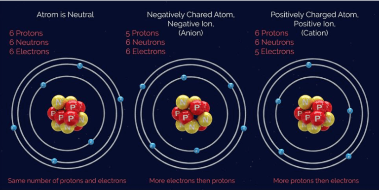 Negative Ions for Biomat graphic