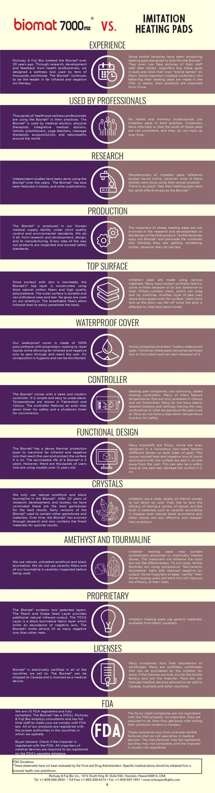 biomat vs imitation heating pads