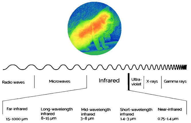 infrared heating pad benefits