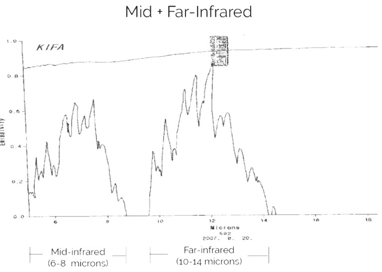 far infrared heating pad benefits