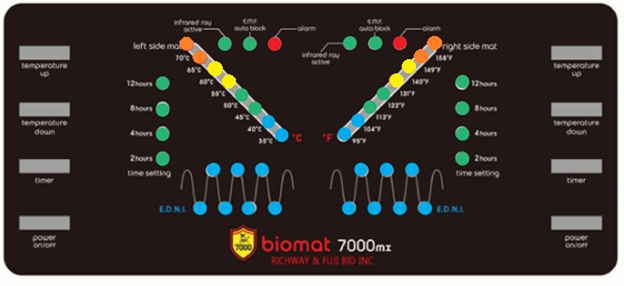 Biomat 7000max info chart