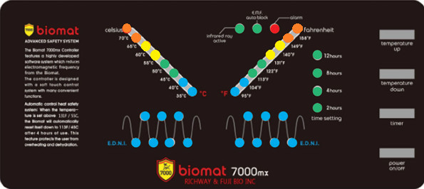 Biomat Illustration