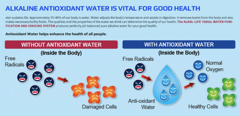 Say No to Free Radicals with Ionized Water