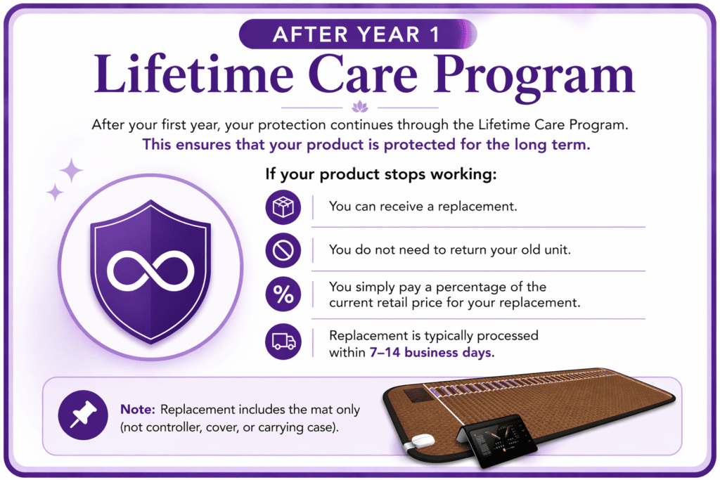 Biomat Lifetime Care Program