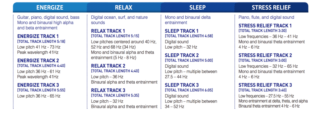 Sound Bed Music