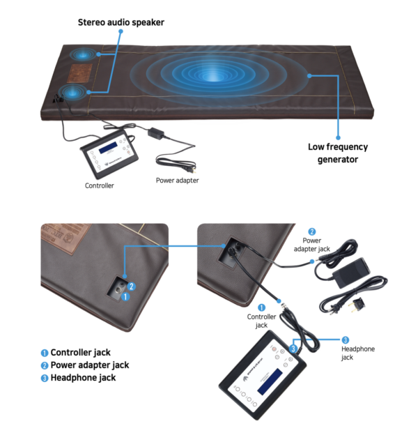 BioAcoustic Mat