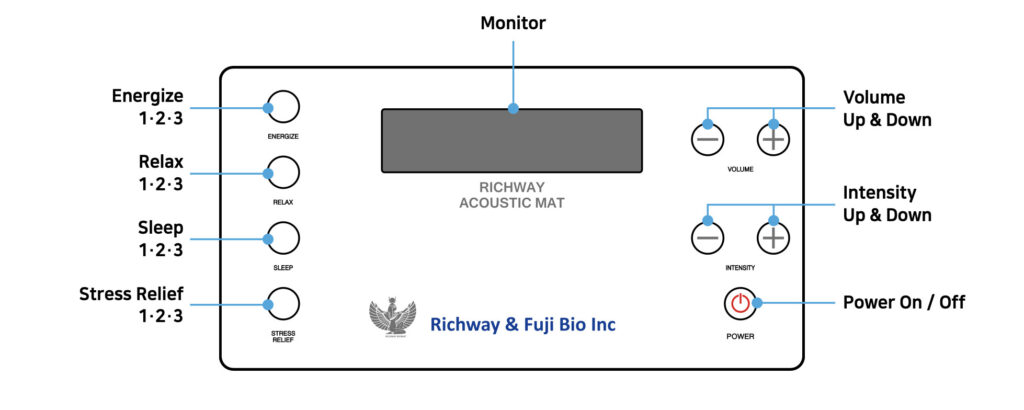 Bioacoustic controller