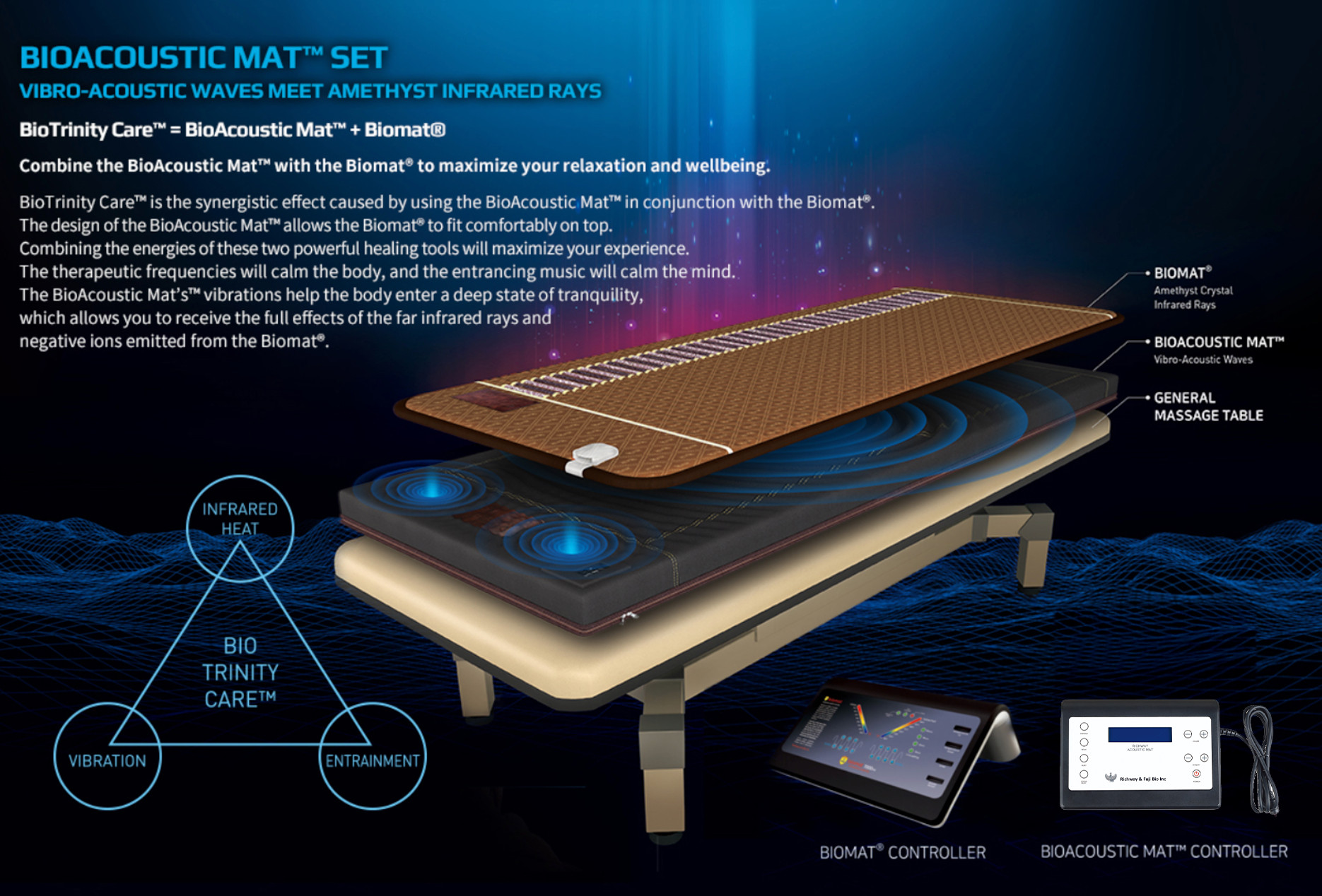 Bioacoustic Mat and Biomat Professional Set