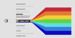 far infrared rays