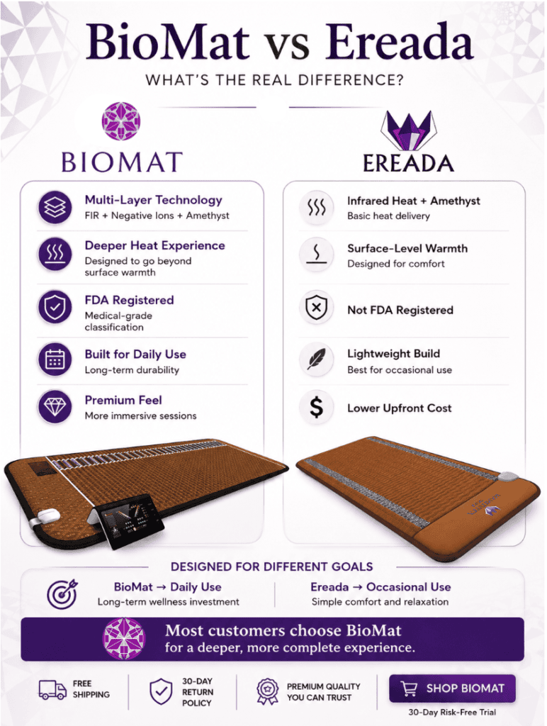Ereadra vs biomat