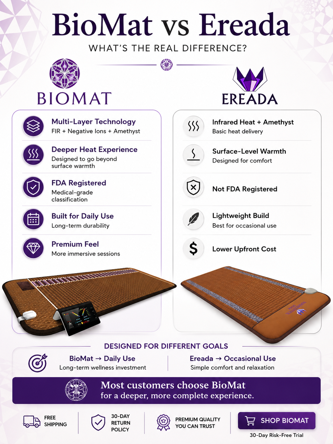 biomat vs ereada comparison